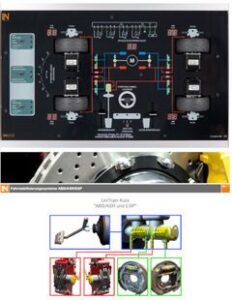 Sistemi di stabilizzazione del veicolo ABS/ASR/ESP